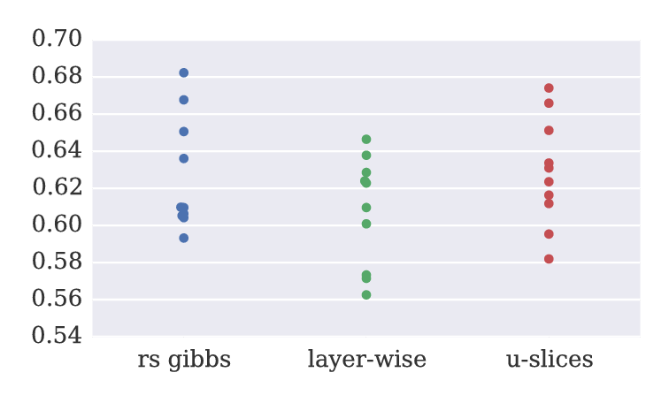 comparsion_layer3.png