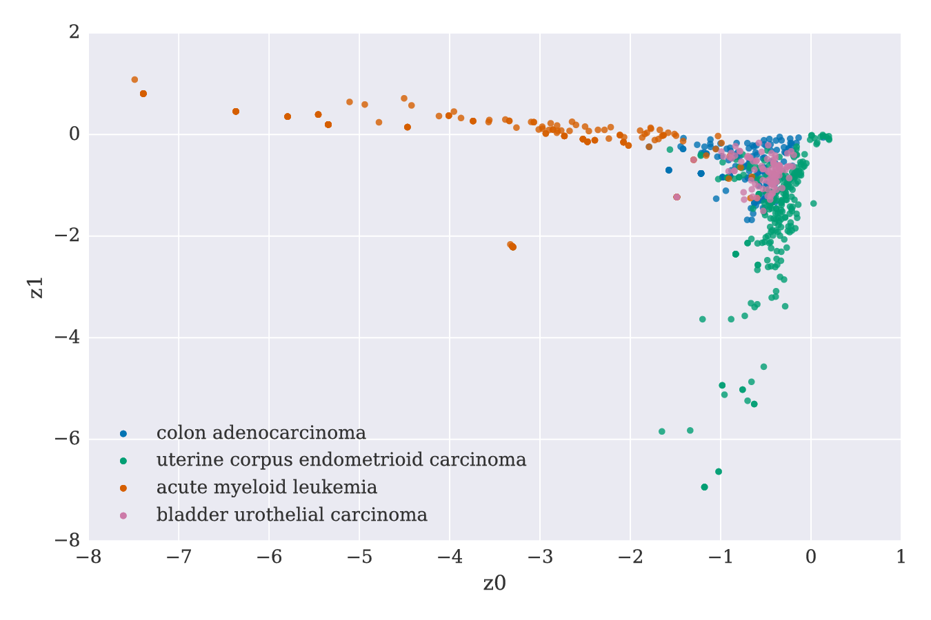 pca_2d_z_scatter_0.png