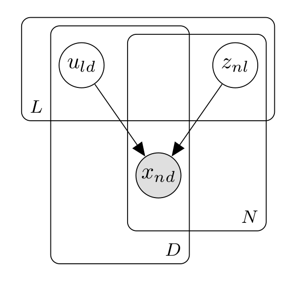 pca_graph.png